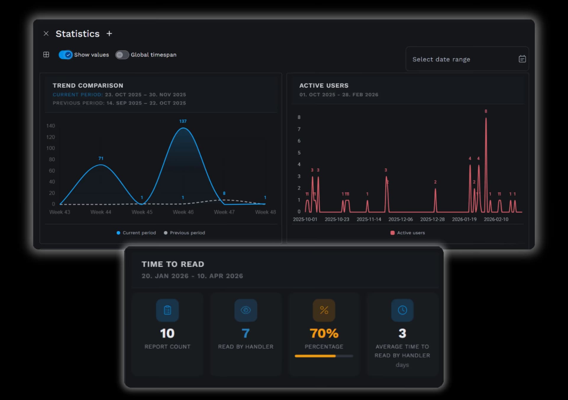 Statistics feature
