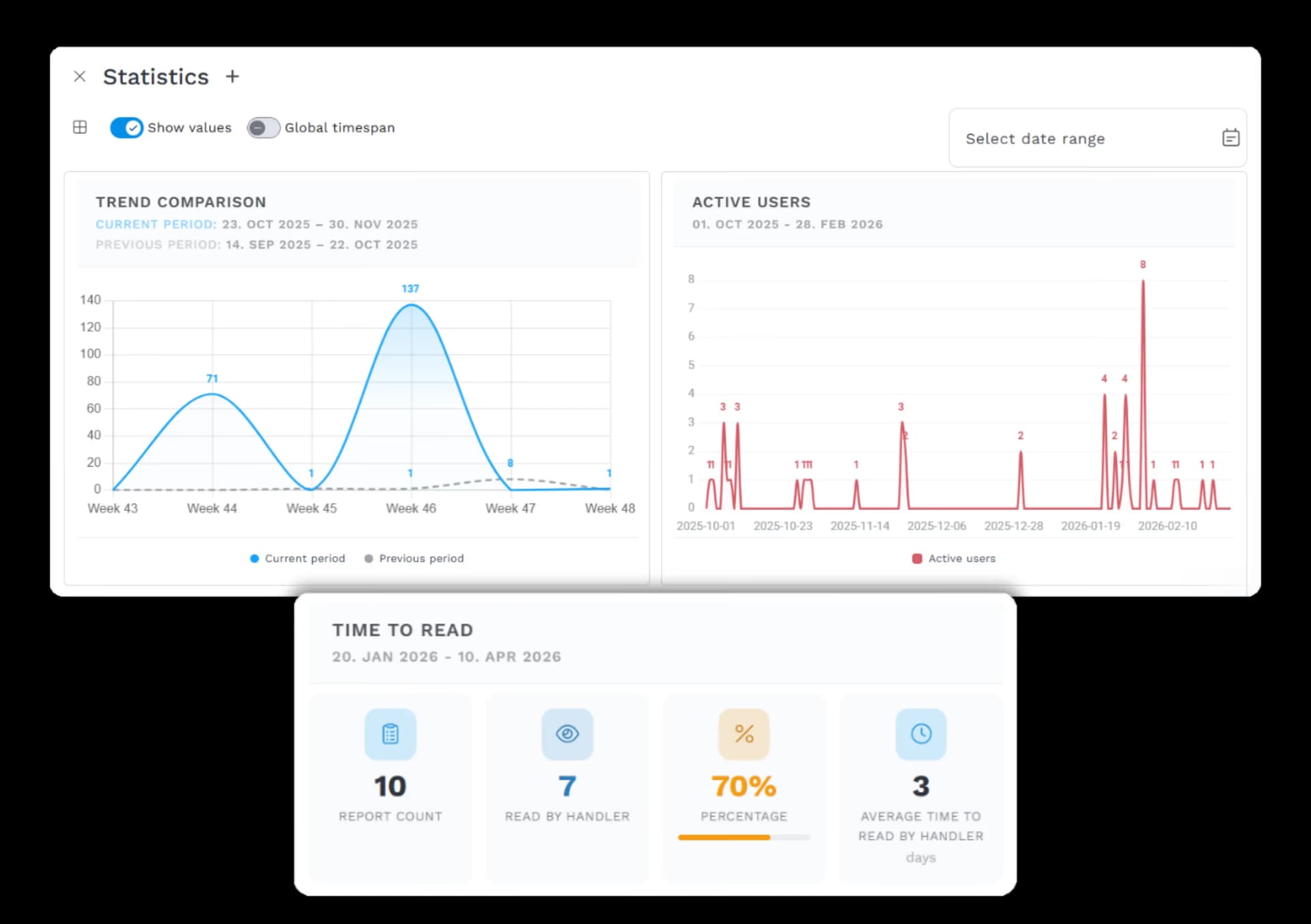 Statistics feature