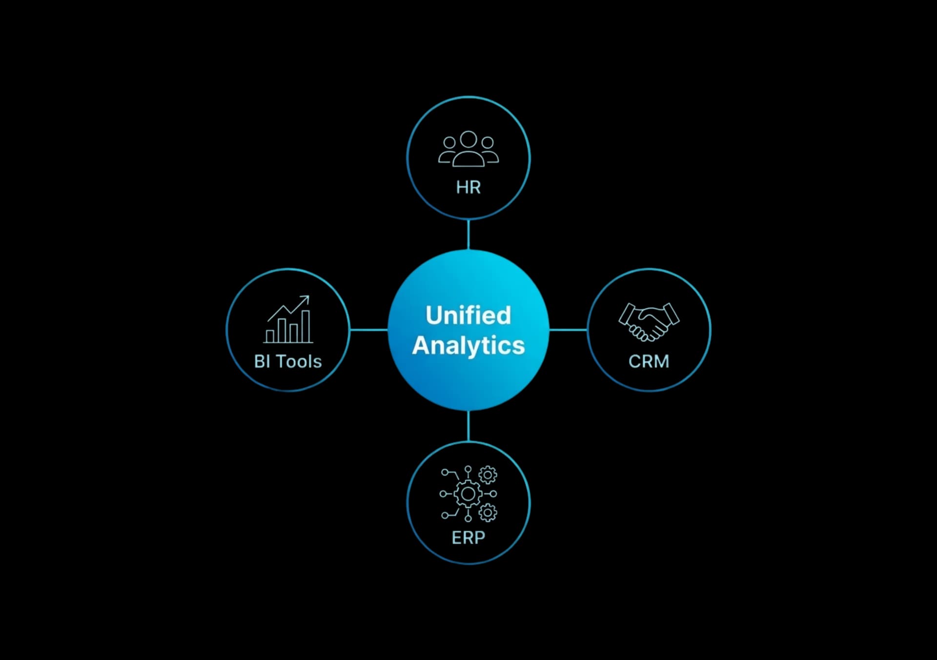 Connect Your Systems