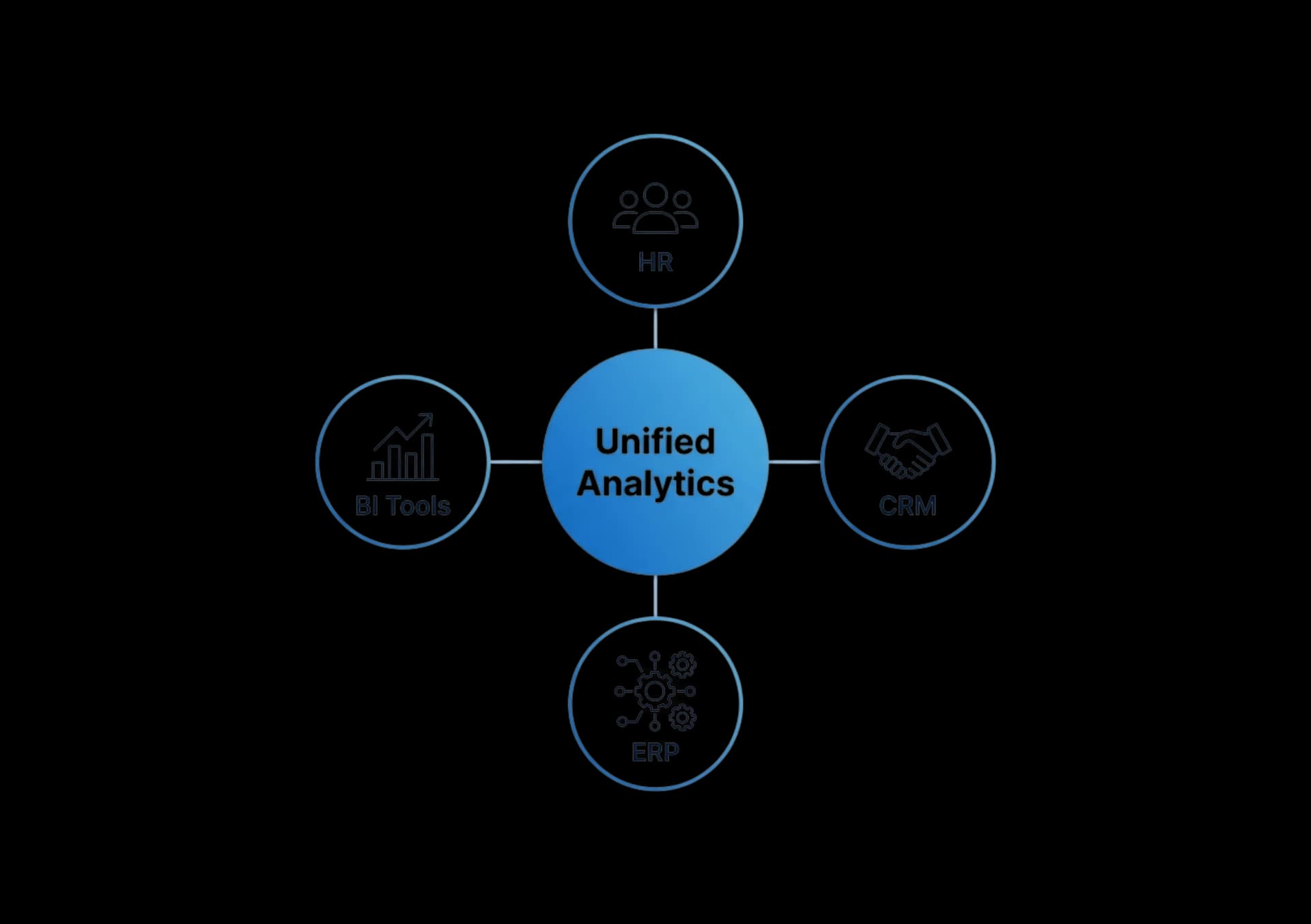 Connect Your Systems