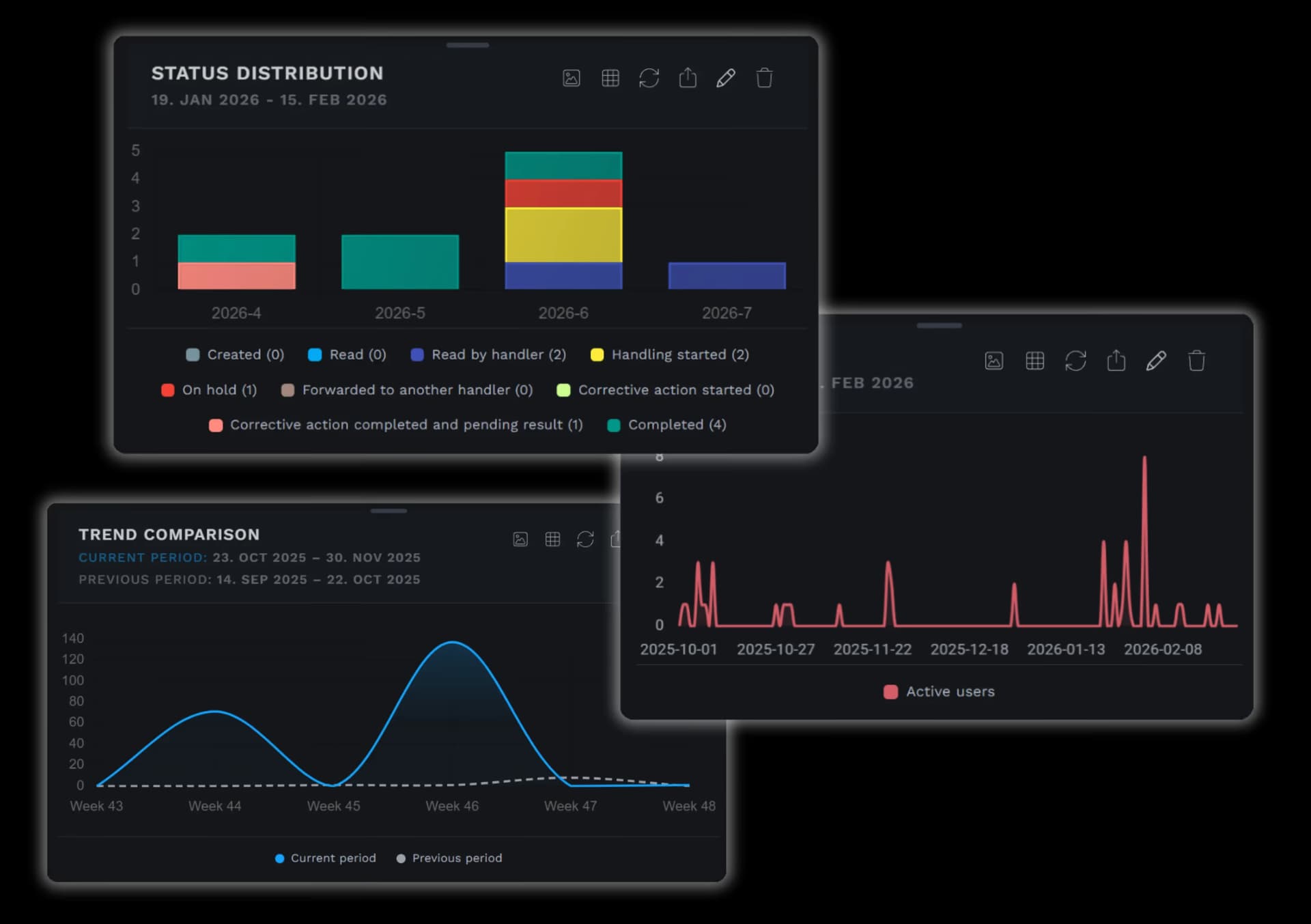 Intuitive dashboard