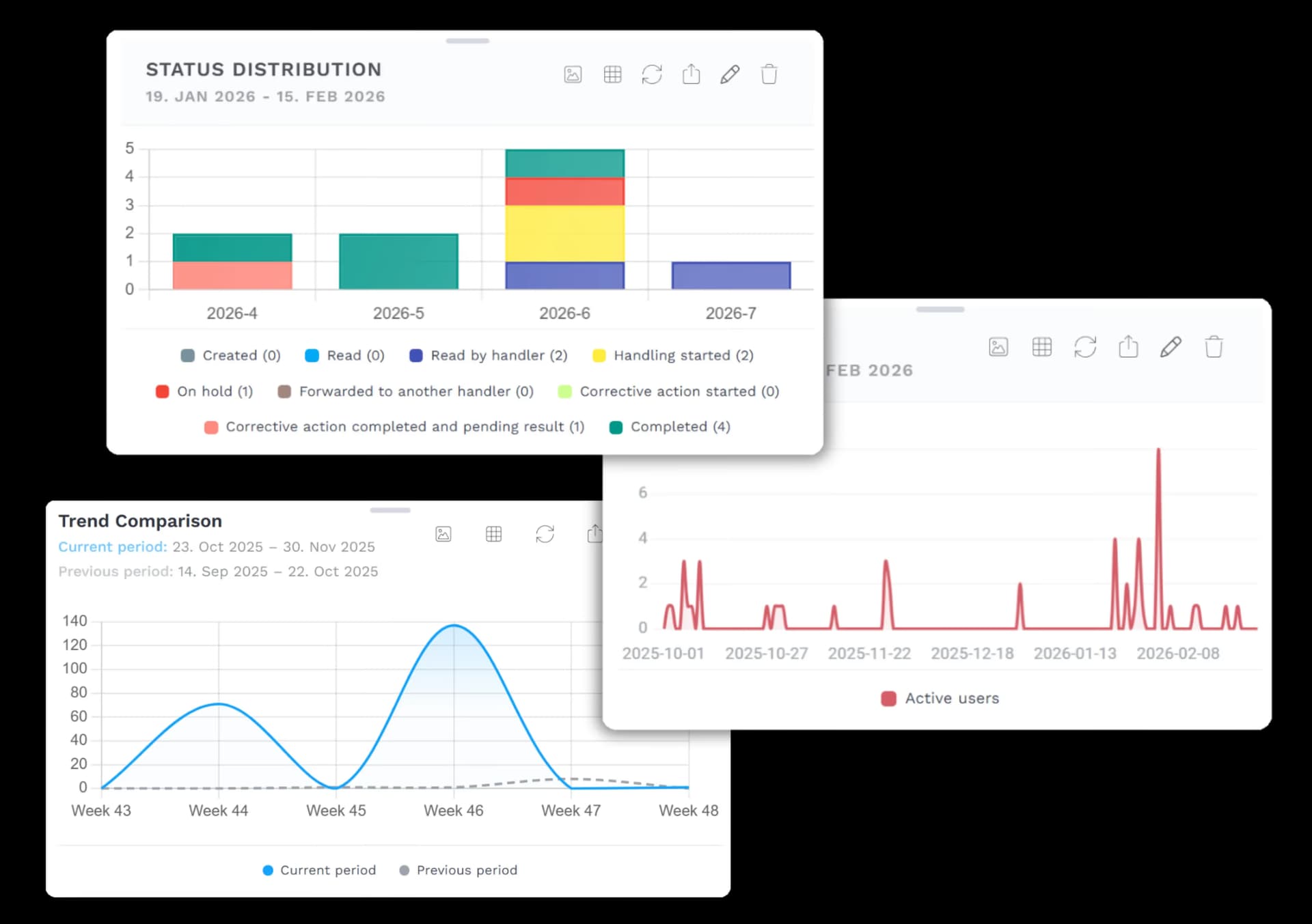 Intuitive dashboard