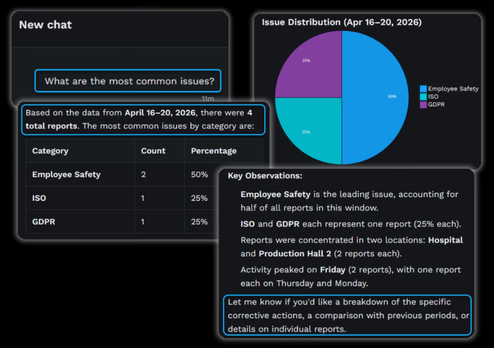 Automated summaries