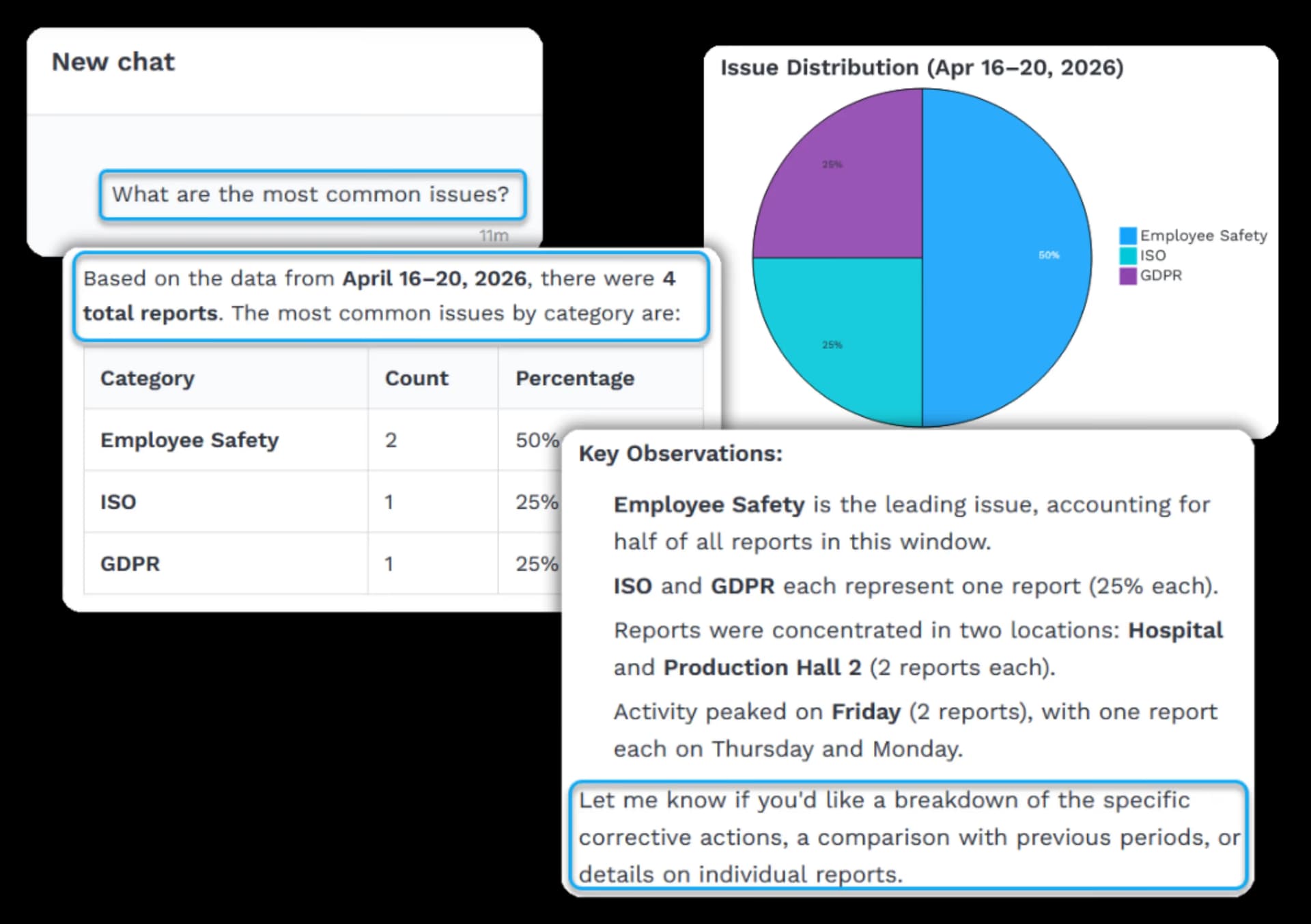 Automated summaries
