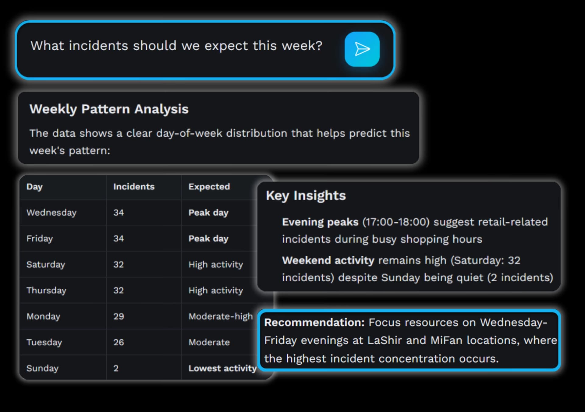 Predictive analytics