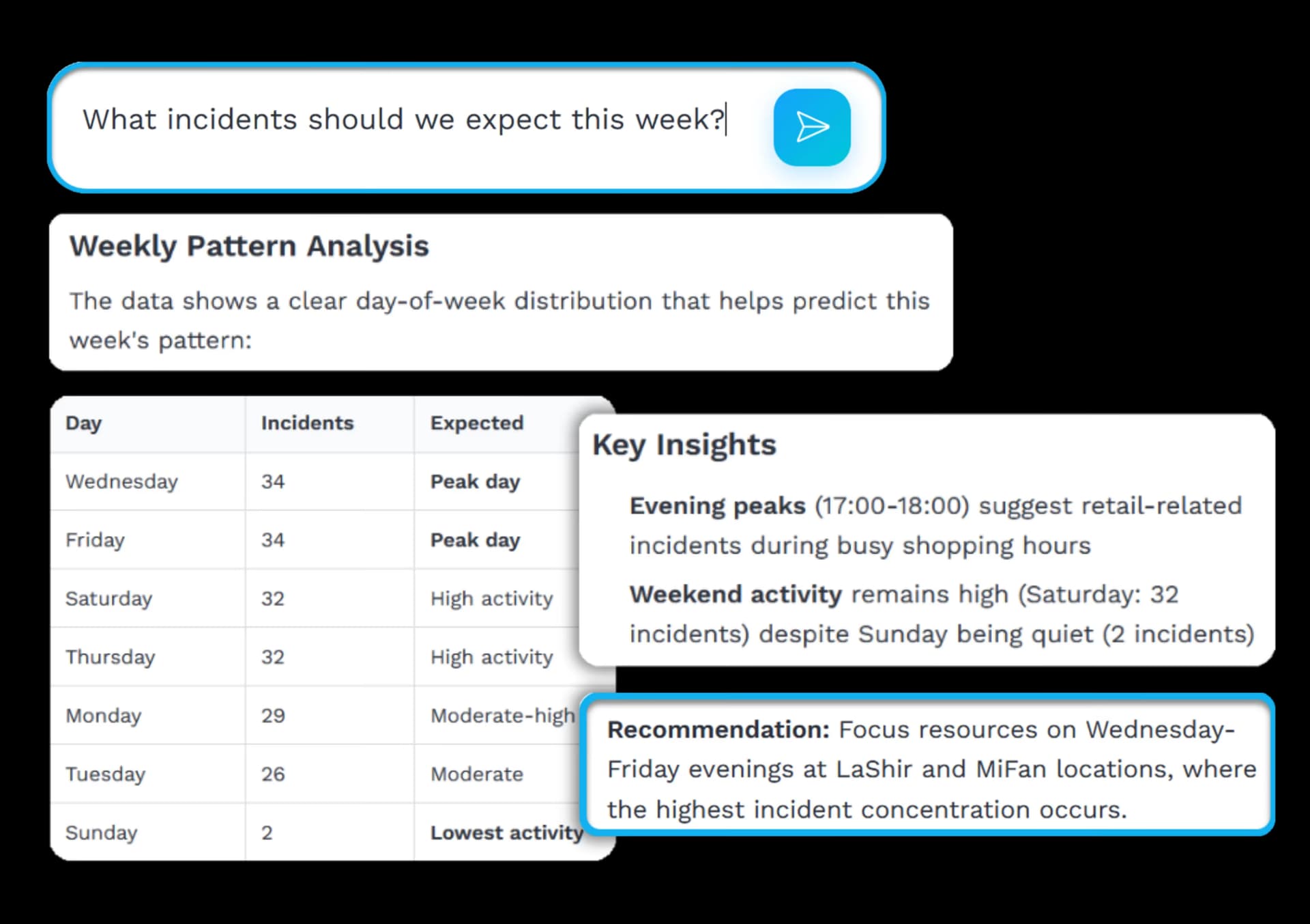 Predictive analytics