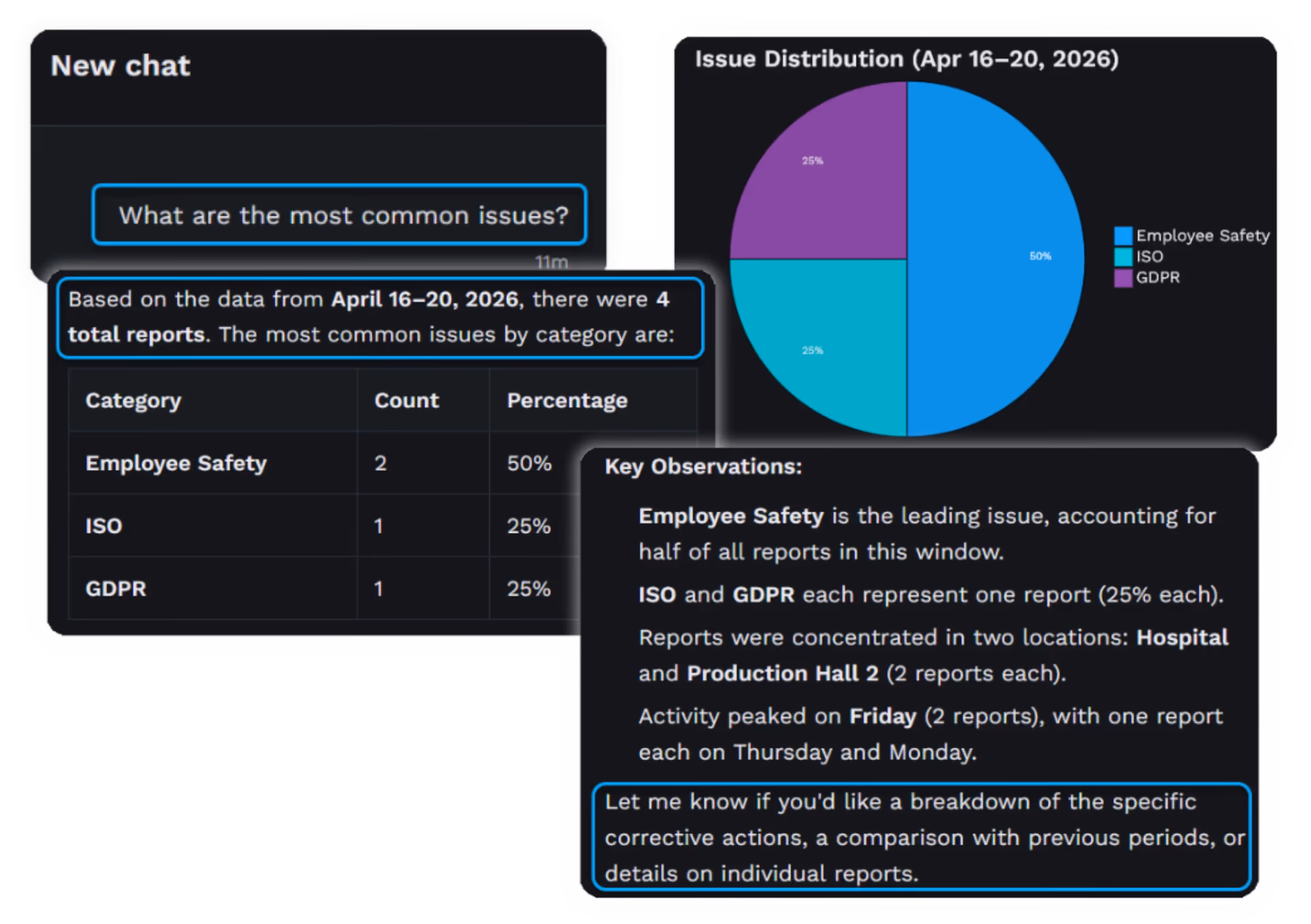 Automated summaries